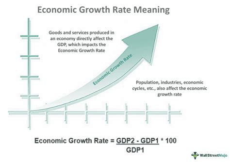 what is gdp growth
