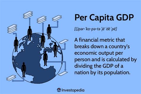 what is gdp per capita