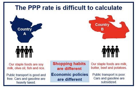 what is gdp ppp