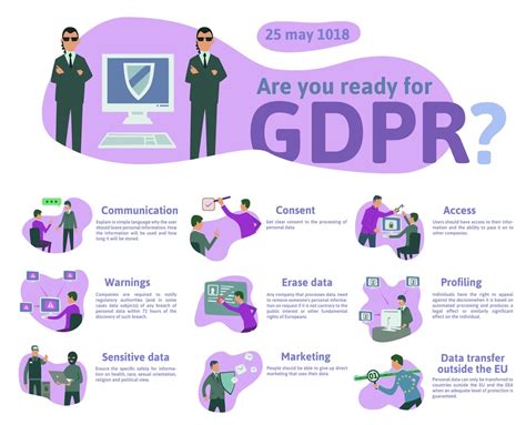 what is gdpr