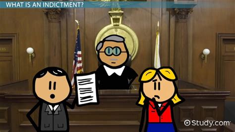 what is indicted mean in court