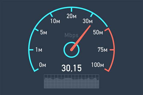 what is my ip speed