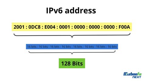 what is my ipv6
