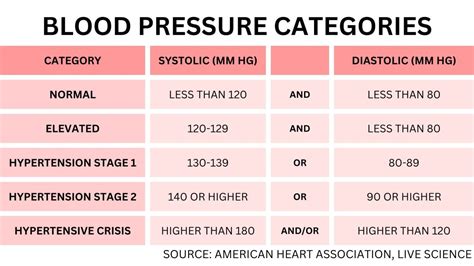 what is normal blood pressure