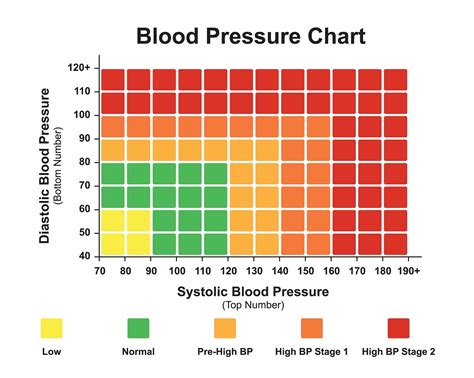 what is normal blood pressure for a man