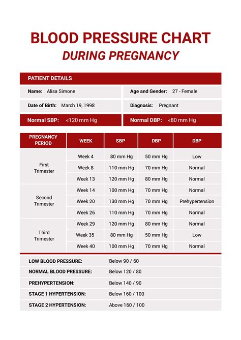 what is normal blood pressure for pregnant women