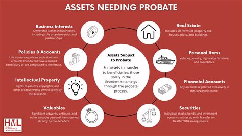 what is probate after death