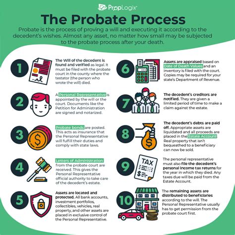 what is probate for a house