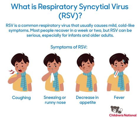 what is rsv virus