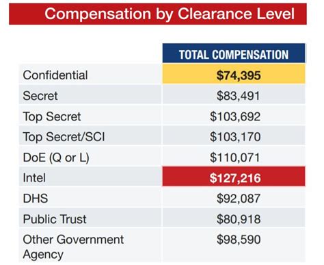 what is secret clearance security clearance