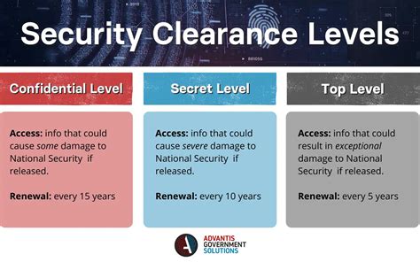 what is secret level security clearance