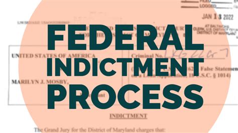 what is the federal rule for superseding indictment