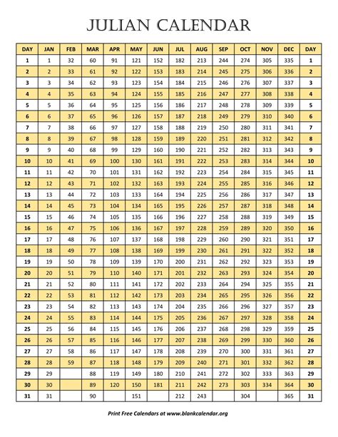 what is today's date on the julian calendar