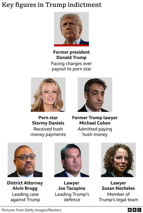 what is trump under indictment for