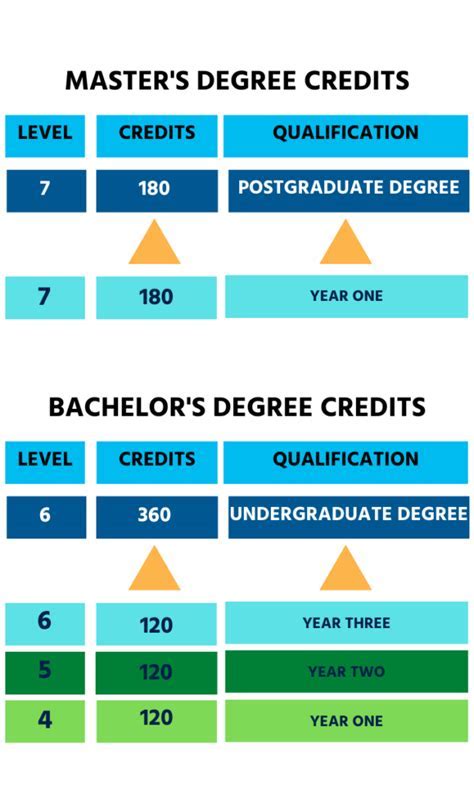 what is undergraduate degree called