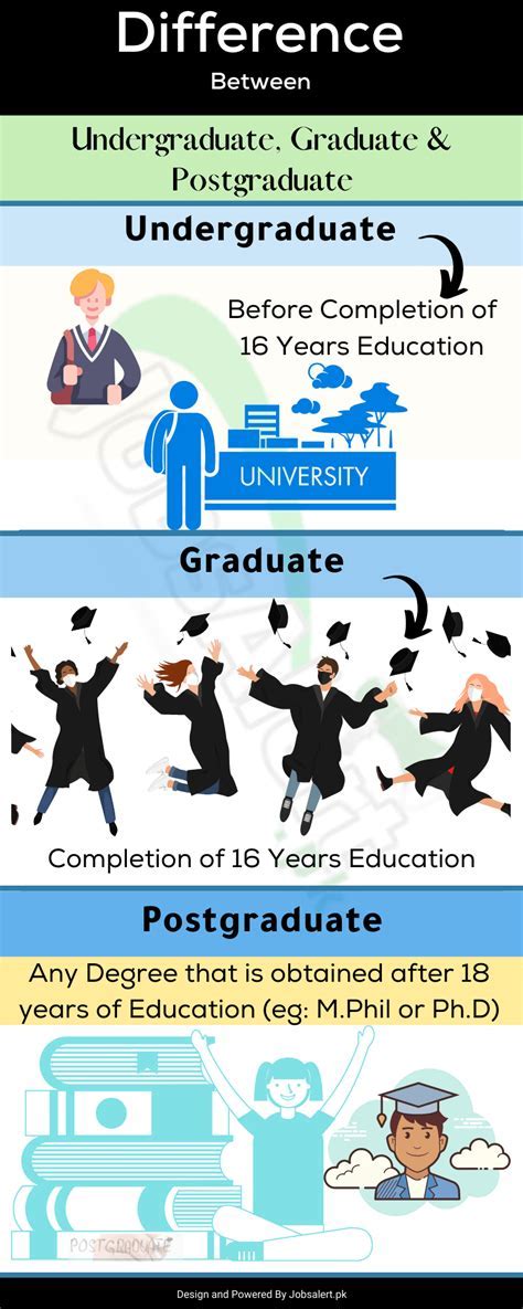 what is undergraduate degree in pakistan