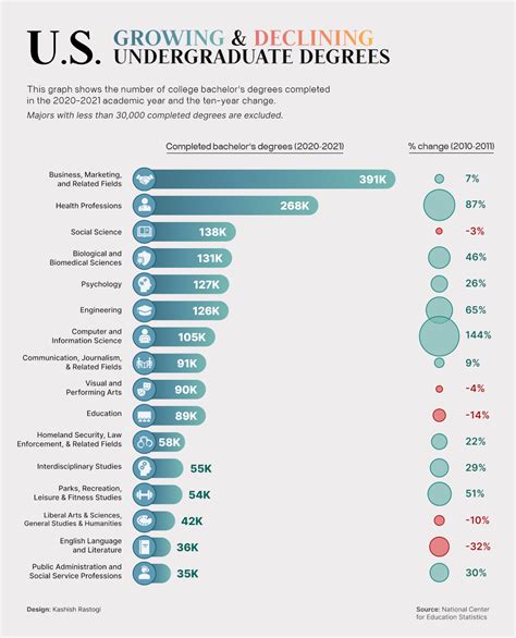 what is undergraduate degree in usa