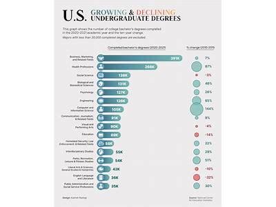 what is undergraduate degree resident charge