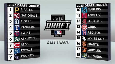 when is mlb draft 2025 predictions