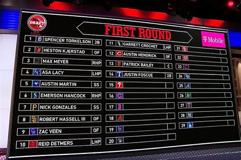 when is mlb draft date