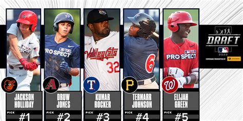 when is mlb draft day