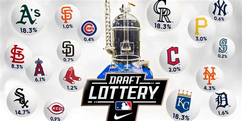 when is mlb draft lottery