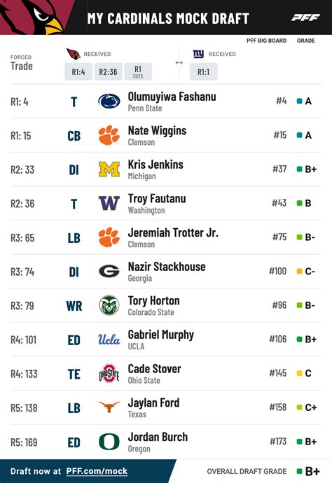 when is mlb draft round 2