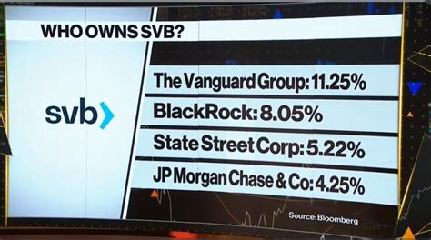 who owns silicon valley bank