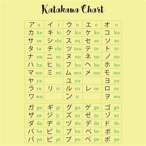 why japanese people are learning katakana