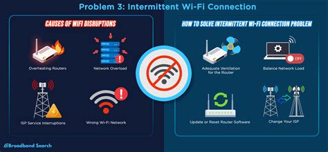wifi problems