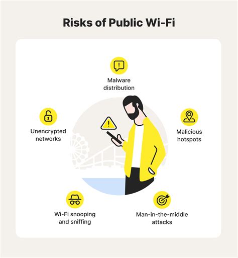 wifi risk