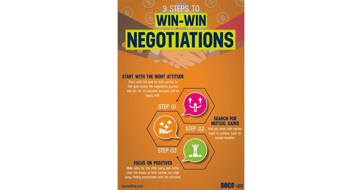 win-win negotiation
