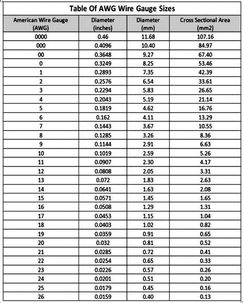 Wire Awg Size Chart