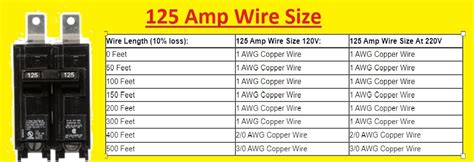 wire size 125 amp service