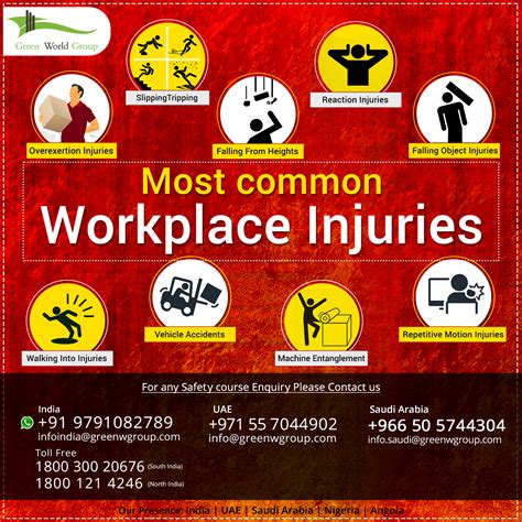 work injury prevention videos