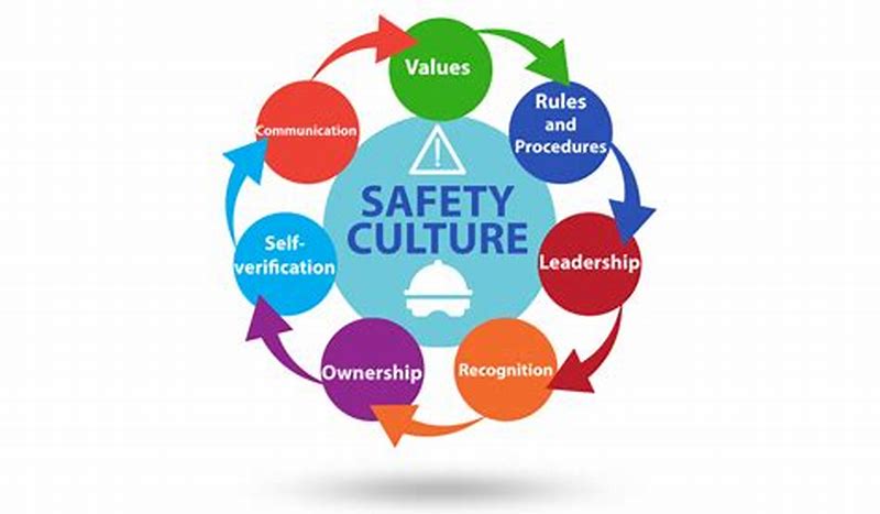 workplace safety culture training malaysia