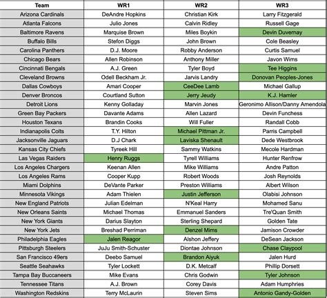 Wr Depth Chart Nfl