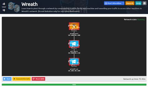 Wreath Tryhackme Walkthrough