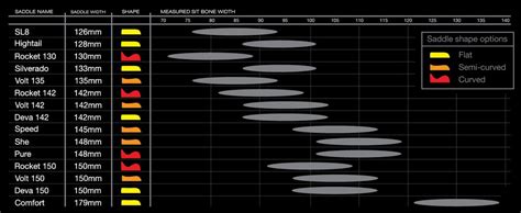 Wtb Saddle Size Chart