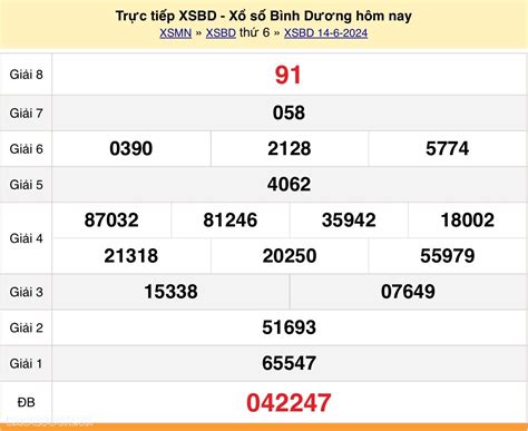 XSBDI - Kết quả xổ số Bình Định - KQXSBDI - SXBDI hôm nay