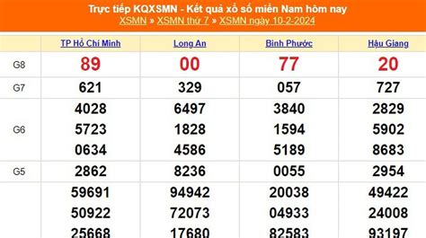 xsmn 10 2 24 - xsmn minh ngọc thứ 5