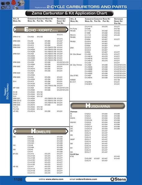 Zama Carb Kit Chart