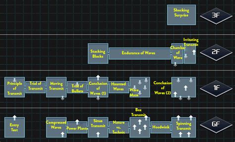 Zir Vitar Temple Walkthrough