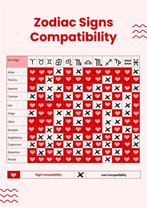 Zodiac Compatibility Chart Free