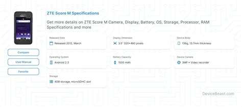 ZTE Score